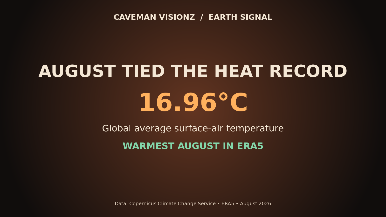 Caveman Visionz Earth Signal graphic showing the August 2026 global temperature record